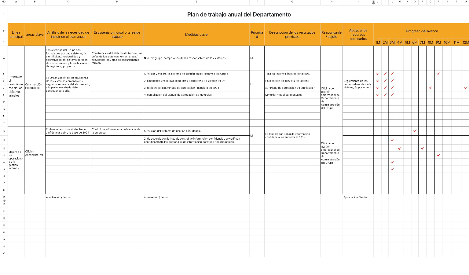 Plan de trabajo anual del Departamento